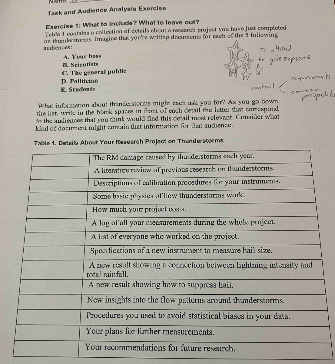 Name:_
Task and Audience Analysis Exercise
Exercise 1: What to include? What to leave out?
Table 1 contains a collection of details about a research project you have just completed
on thunderstorms. Imagine that you're writing documents for each of the 5 following
audiences:
A. Your boss
B. Scientists
C. The general public
D. Politician
E. Students
What information about thunderstorms might each ask you for? As you go down
the list, write in the blank spaces in front of each detail the letter that correspond
to the audiences that you think would find this detail most relevant. Consider what
kind of document might contain that information for that audience.
Research Project on Thunderstorms