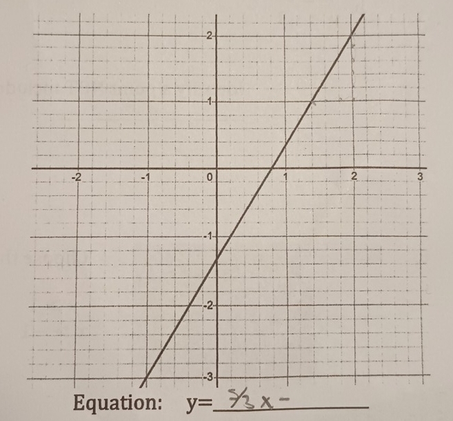 Equation: y= _