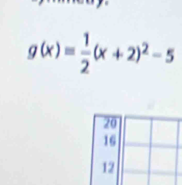 g(x)= 1/2 (x+2)^2-5