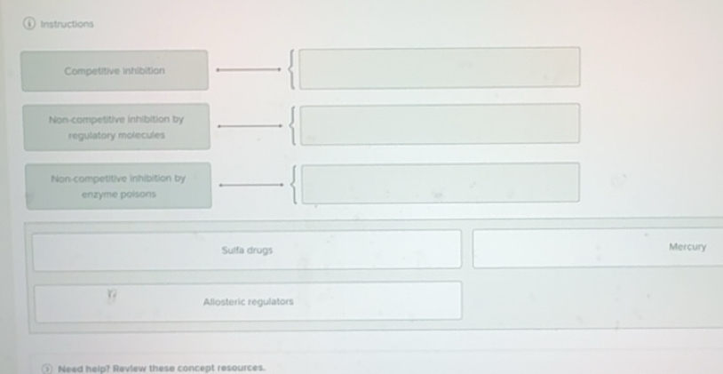 Solved: Instructions Competitive inhibition Non-competitive inhibition ...
