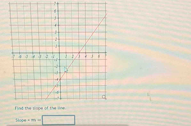 Slope -m=□