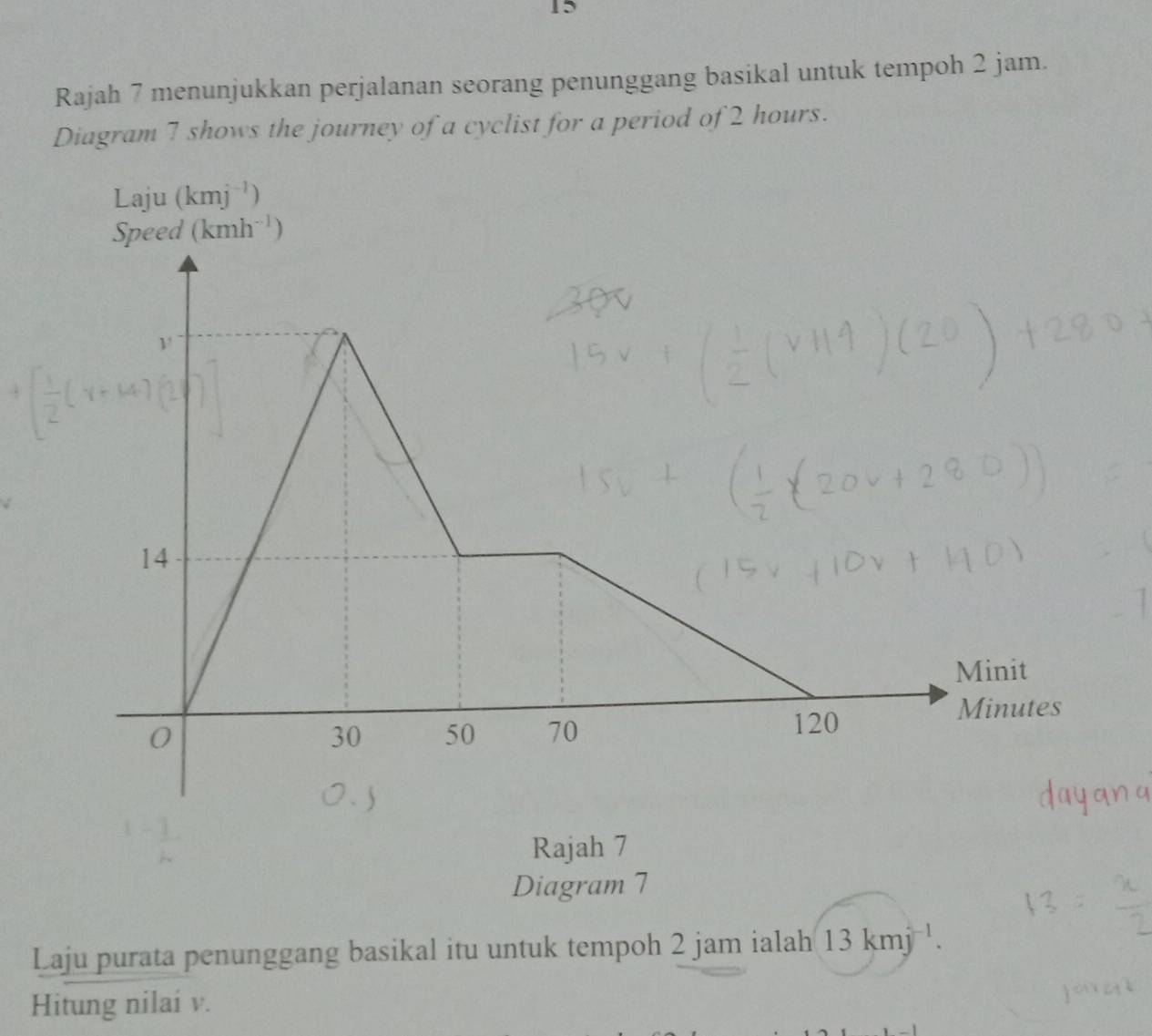 Rajah 7 menunjukkan perjalanan seorang penunggang basikal untuk tempoh 2 jam. 
Diagram 7 shows the journey of a cyclist for a period of 2 hours. 
La ju (kmj^(-1))
(kmh^(-1))
Rajah 7 
Diagram 7 
Laju purata penunggang basikal itu untuk tempoh 2 jam ialah 13kmj^(-1). 
Hitung nilai v.