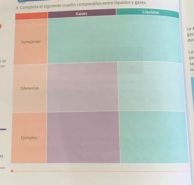 Completa el siguiente cuadro comparativo entre líquidos y gases. 
La∈ 
gas 
der 
La 
de 
pi 
sa 
an 
m 
as