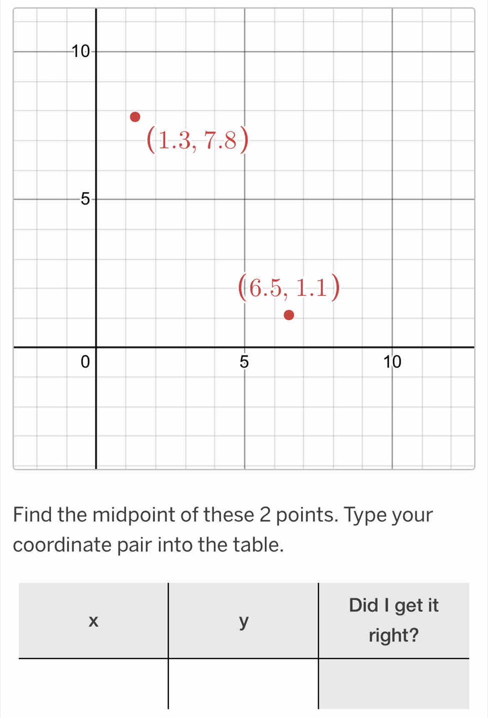 coordinate pair into the table.