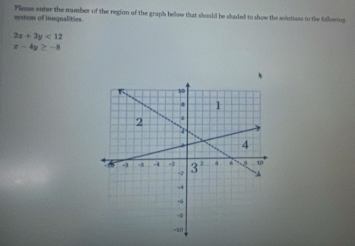 Please enter the number of the region of the graph below that should be shaded to show the solutions to the following
system of inequalities.
2x+3y<12</tex>
x-4y≥ -8