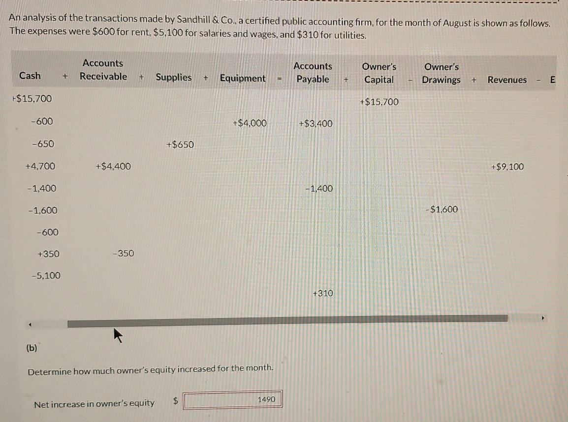 An analysis of the transactions made by Sandhill & Co., a certified public accounting firm, for the month of August is shown as follows. 
The expenses were $600 for rent, $5,100 for salaries and wages, and $310 for utilities. 
(b) 
Determine how much owner's equity increased for the month. 
Net increase in owner's equity $ 1490