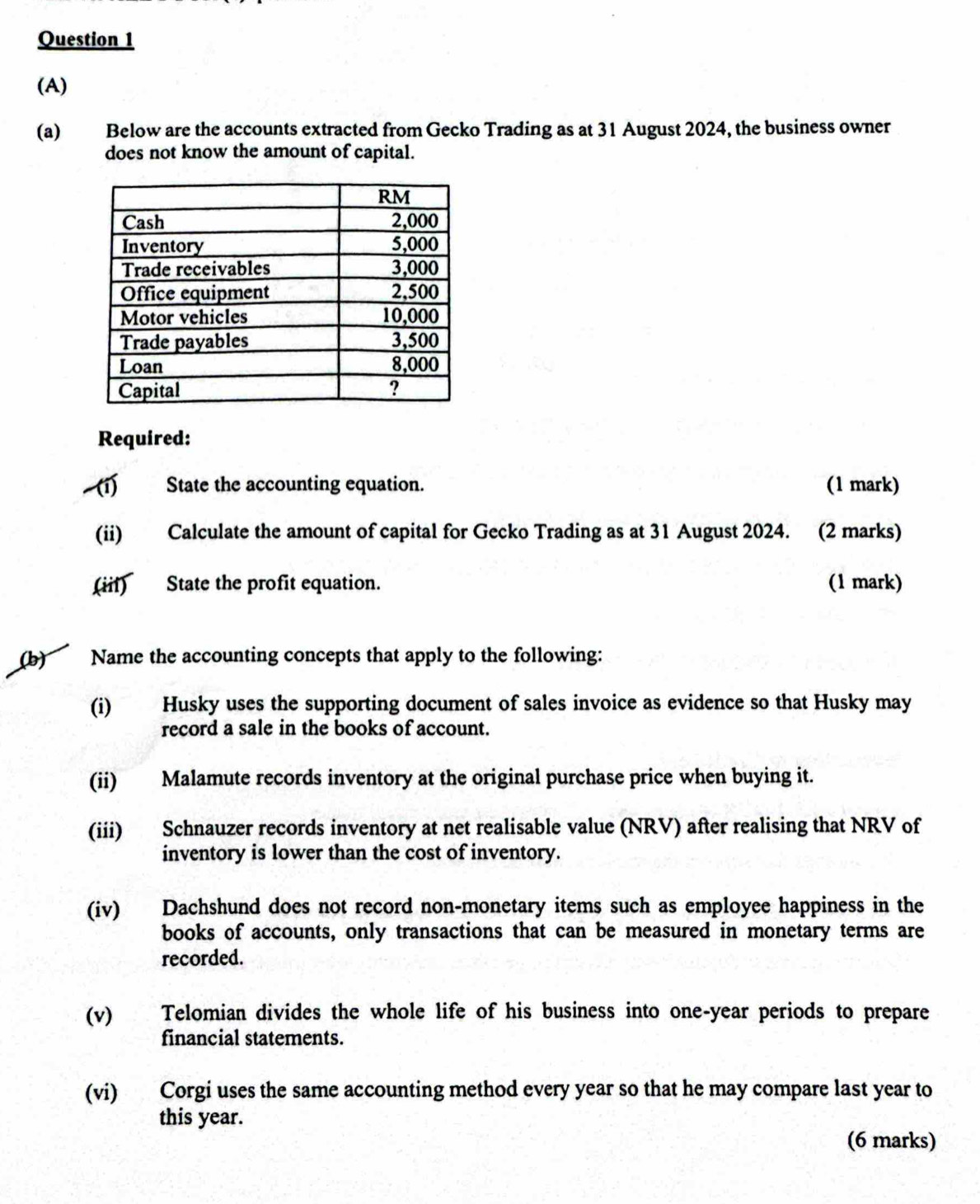 Below are the accounts extracted from Gecko Trading as at 31 August 2024, the business owner 
does not know the amount of capital. 
Required: 
(1) State the accounting equation. (1 mark) 
(ii) Calculate the amount of capital for Gecko Trading as at 31 August 2024. (2 marks) 
(iif) State the profit equation. (1 mark) 
(b) Name the accounting concepts that apply to the following: 
(i) Husky uses the supporting document of sales invoice as evidence so that Husky may 
record a sale in the books of account. 
(ii) Malamute records inventory at the original purchase price when buying it. 
(iii) Schnauzer records inventory at net realisable value (NRV) after realising that NRV of 
inventory is lower than the cost of inventory. 
(iv) Dachshund does not record non-monetary items such as employee happiness in the 
books of accounts, only transactions that can be measured in monetary terms are 
recorded. 
(v) Telomian divides the whole life of his business into one-year periods to prepare 
financial statements. 
(vi) Corgi uses the same accounting method every year so that he may compare last year to 
this year. 
(6 marks)