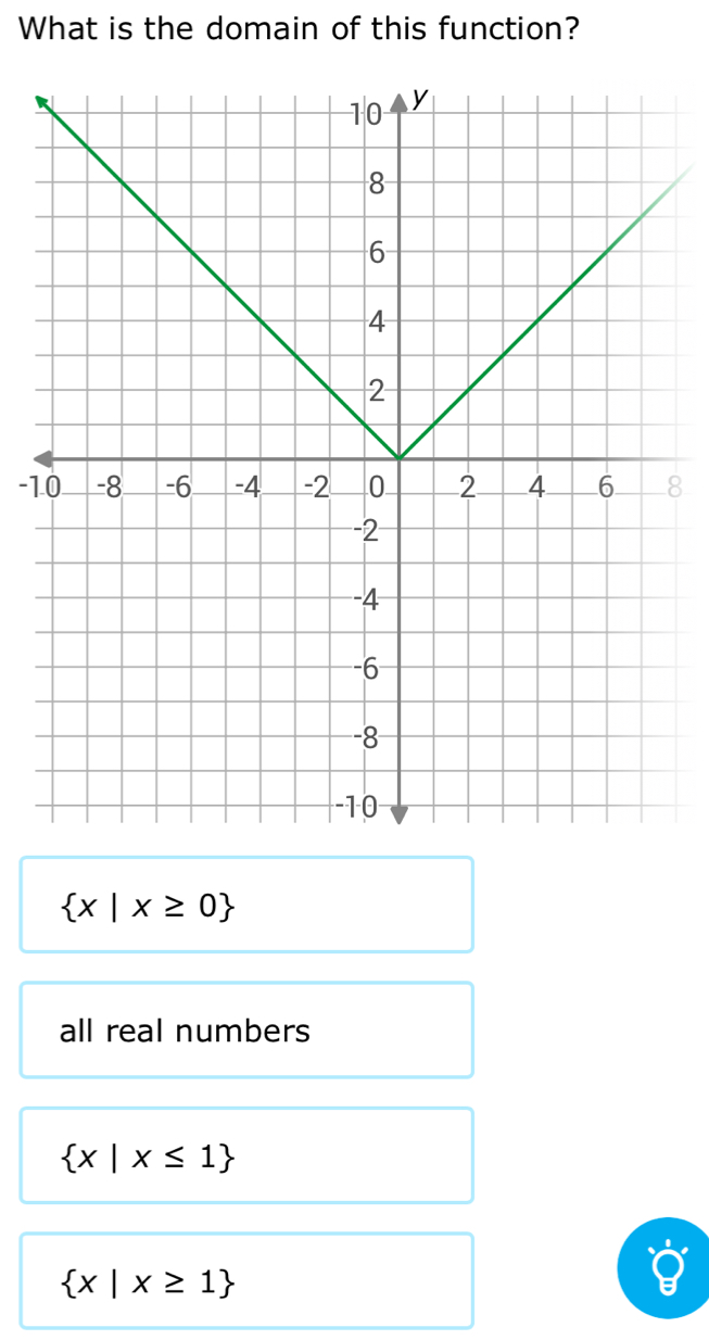 What is the domain of this function?
-1.8
 x|x≥ 0
all real numbers
 x|x≤ 1
 x|x≥ 1