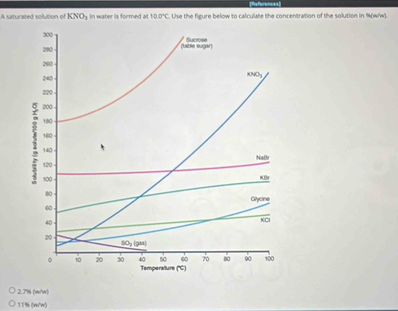 References
A saturated solution of KNO_3 in water is formed at 10.0°C. Use the figure below to calculate the concentration of the solution in %(w/w).
2.7% (w/w)
119 (w'w)