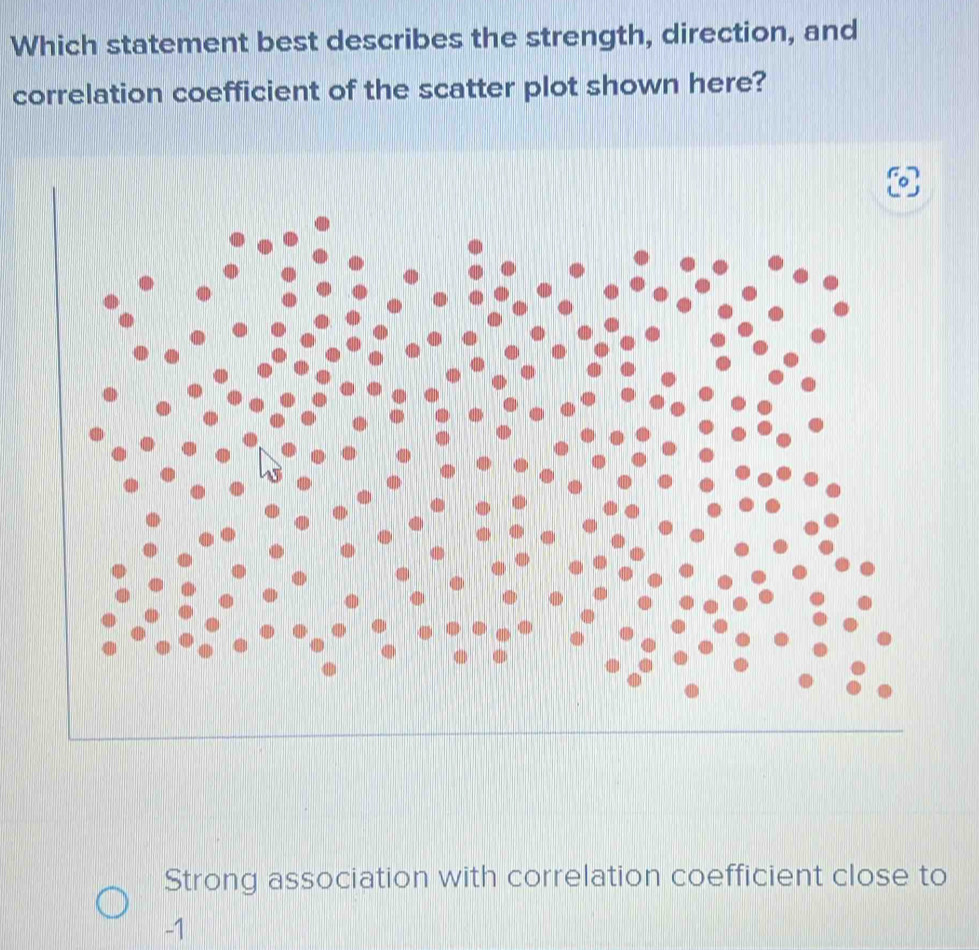 Which statement best describes the strength, direction, and
correlation coefficient of the scatter plot shown here?
Strong association with correlation coefficient close to
-1