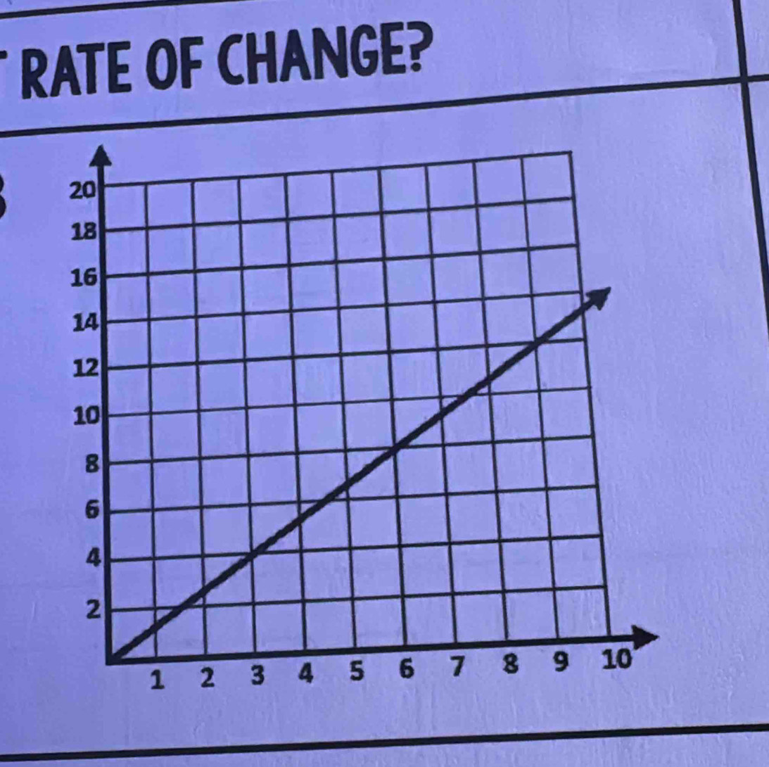 RATE OF CHANGE?