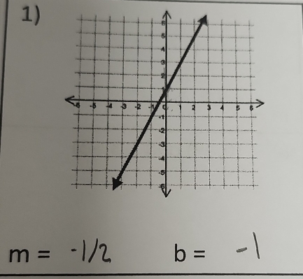 m= b =