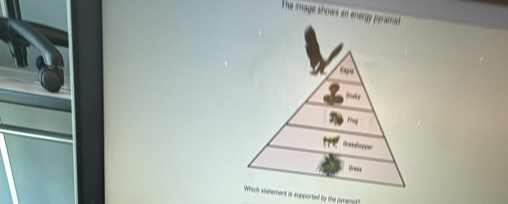 The image shows an energy pyramid.