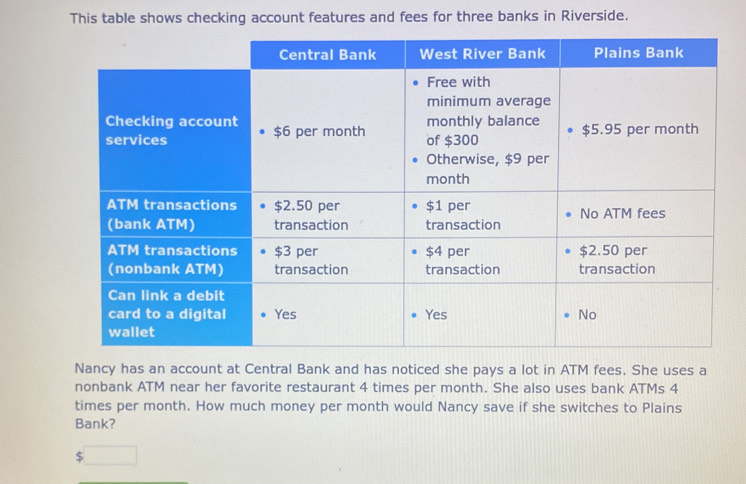 Solved: This table shows checking account features and fees for three ...