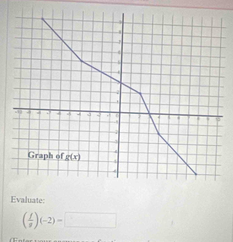 Evaluate:
( f/g )(-2)=□