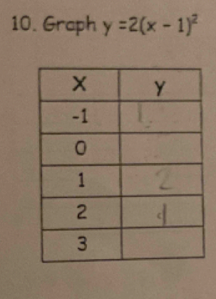 Graph y=2(x-1)^2