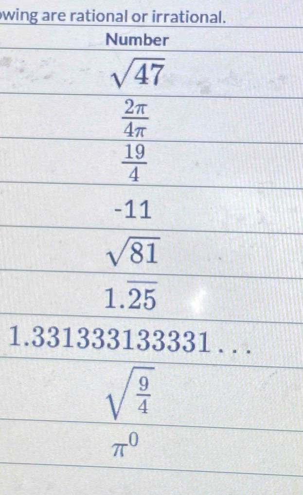 wing are rational or irrational. 
Number
sqrt(47)
 2π /4π  
 19/4 
 (-11)/sqrt(81) 
1.overline 25
1.33133 .) 133331 . ..
sqrt(frac 9)4
π^0