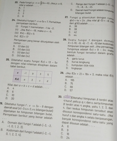 Pada fungsl nilal p adalah g:xRightarrow  2/3 (3x+6) _ Jika rho Rightarrow 6, C. Range dari fungsi f adalah (-17,-14
B. 2 A j
-11 -8,-5,= 21.
D. Daerah hasil fungsi adaiah himpun
D. 6 C. 3
bilangan bulat.
27 Fungsi g ditentukan dengan ruma  Jika nila g(-3)=-8 、 ni
g(x)=4x+2n
24. Diketahui fungsi f:xRightarrow 5x+7 Perhatikan dari c 10 adaiah .  .  . .
peryataan berikut.
(i) Fungsi f memetakan -1 ke -2. B. 38 A. 36
(ii) Jika f(0)=-18 maka D. 44
(iii) f(4)-f(5)=5 a=-5. C. 42
(iv) f(2)=17 28. Suatu fungsi f dengan domal
nomor Pernyataan yang benar ditunjukkan oleh A= -10,-9,-8,-7,-6,-5 dan kodomai
A. (i) dan (ii) himpunan bilangan asli. Jika persama
B. (ii) dan (iii) fungsinya adalah f(x)=9-2x maka
C. (ii) dan (iv) adaiah bentuk fungsi tersebut dalam grafik
.
A. garis lurus
D. (iii) dan (iv) B. kurva lengkung
25. Diketahui suatu fungsi dengan nilai-nīlainya disajikan daïam
f(x)=13-5x C. kumpulan titik-titik
tabel berikut. D. lingkaran
29. Jika f(3x+2)=18x+3 , maka nilai f(11)
adalah . . . .
B. 75 A. 195
N a+b+c+d D. 57 C. 66
A. 4 adaiah . . . .
B. 6
C. 10 30. ()Diketahui himpunan A terdiri atas
4 huruf, yaitu p, q, r, dan s, serta himpunan
D. 30 8 terdiri atas 4 angka, yaitu 1, 2. 3. dan
dengan 4. Dari kedua himpunan tersebut akan
26. Diketahui fungsi daerah asal  x|-3≤ x<3</tex> f:xRightarrow 3x-8 , x ∈ bilangan buíat) disusun korespondensi satu-satu. Jika
dipetakan ke himpunan bilangan bulat. banyak korespondensi satu-satu yang 
huruf s dan angka 4 seialu berpasangan,
Pernyataan berikut yang benar adalah dapat disusun adalah . . . .
A. Domain dari fungsi f adalah -1,0,1,2,3 . (-3,-2, A. 6
B. 9
B. Kodomain dari fungsi f adalah 0,1,2,3,4 .  -2,-1, D. 24 C. 16