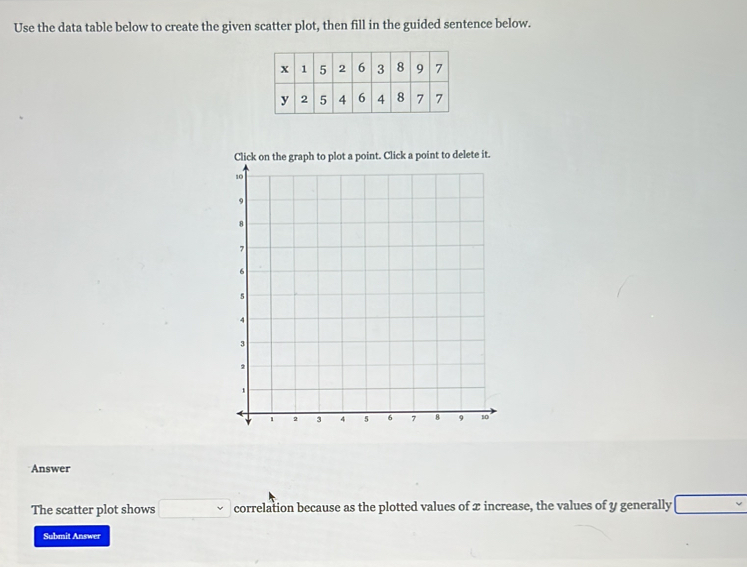 Use the data table below to create the given scatter plot, then fill in the guided sentence below. 
Answer 
The scatter plot shows □ correlation because as the plotted values of x increase, the values of y generally □
Submit Answer