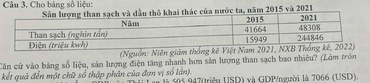 Cho bảng số liệu: 
ớc ta, năm 2015 và 2021 
(Nguồn: Niên giám thống kê Việt Nam 2021, NXB Th 
Căn cứ vào bảng số liệu, sản lượng điện tăng nhanh hơn sản lượng than sạch bao nhiêu? (Làm tròn 
kết quả đến một chữ số thập phân của đơn vị số lần). 
là 505 947 (triệu USD) và GDP/người là 7066 (USD).