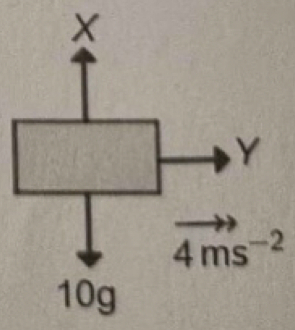 X
Y
vector (4ms)^(-2)
10g