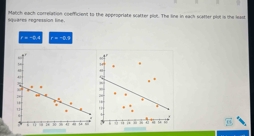 Match each correlation coefficient to the appropriate scatter plot. The line in each scatter plot is the least 
squares regression line.
r=-0.4 r=-0.9

ES