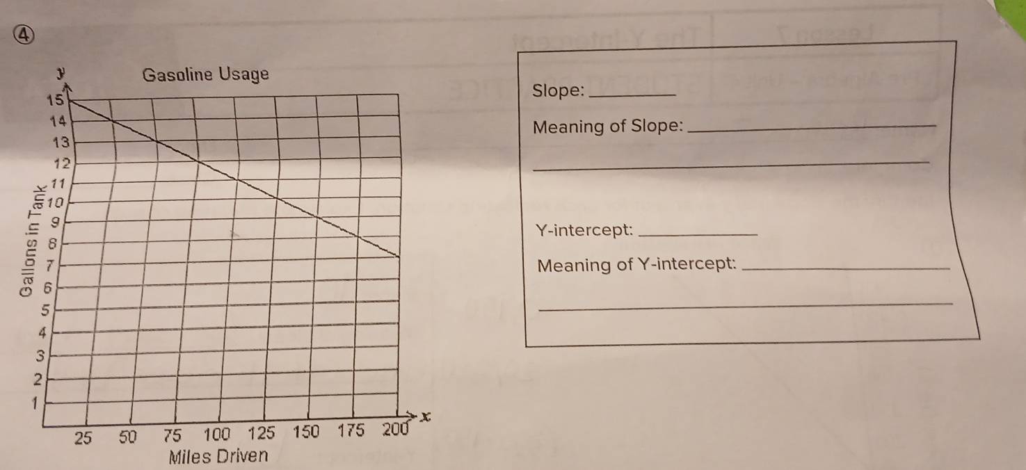 ④ 
Slope:_ 
Meaning of Slope:_ 
_ 
Y-intercept:_ 
Meaning of Y-intercept:_ 
_ 
Miles Driven