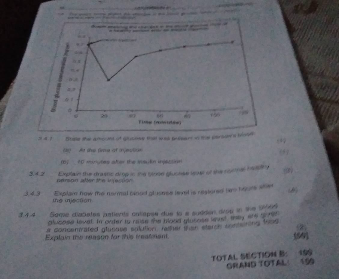 3 4 1 Stase the amount of glusese that was tresent in the parsters blsyk 
(8) At the time of injection
159
(b) 10 minutes after the insulin injection 
3.4.2 Explain the drastic drop in the blood glueese level of the nofner helethy (4) 
person after the injection 
3.4.3 Explain how the normal blood gluense lavel is restored tero hours ae 4
the injection
3,4, 4 Some diañetes patienta collapse due to a sudden droy in the 9664
glucose level. In order to raise the blood glucose level, they ate g ren 
a concentrated glucose solution, rather than starch conteiring food 
Explain the reason for this treatment. (54) 
TOTAL SECTION B: 199 
GRAND TOTAL