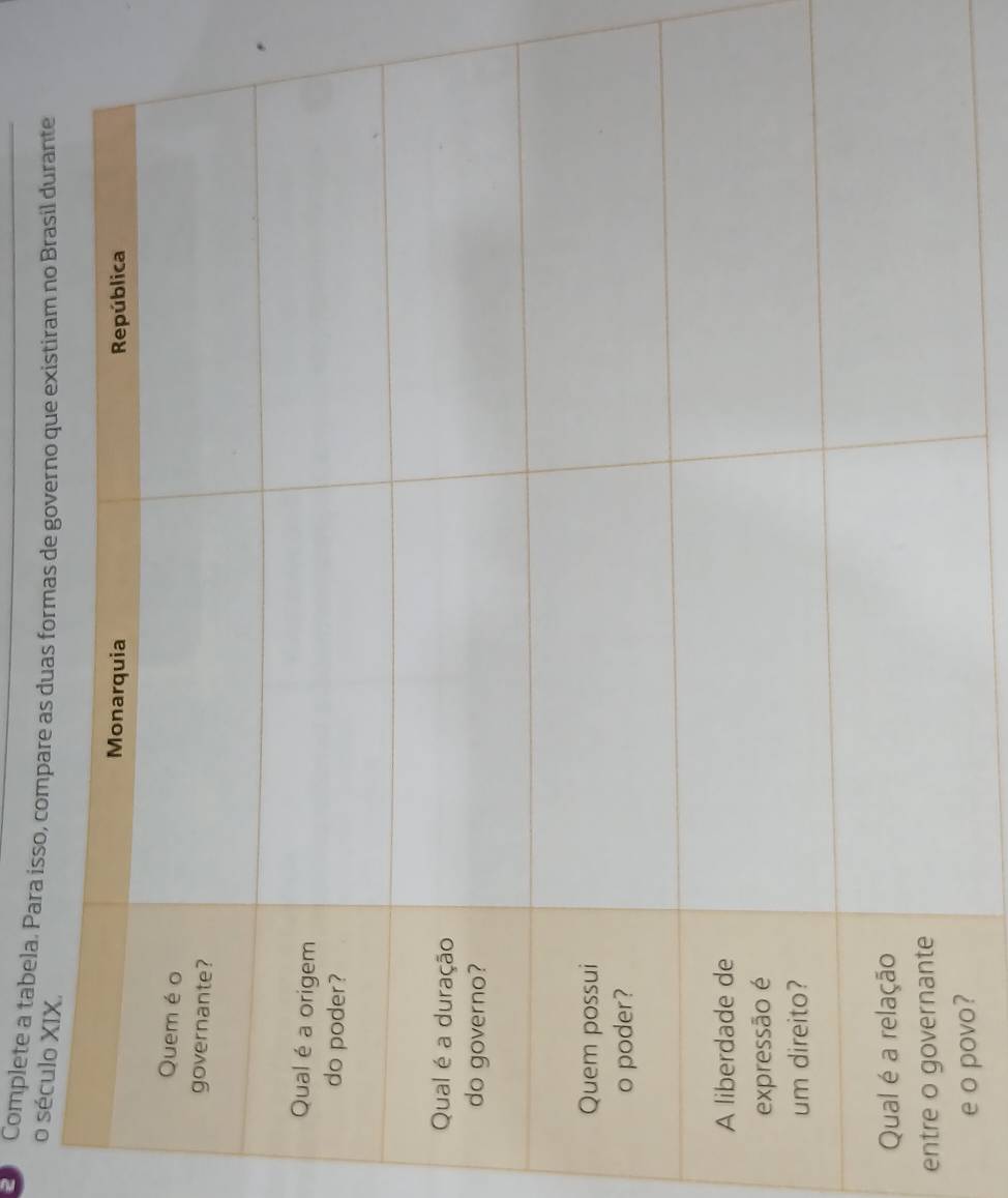 Complete a tabela. Para isso, compare as duas formas de governo que existiram no Brasil durante 
o século X
en 
e o povo?