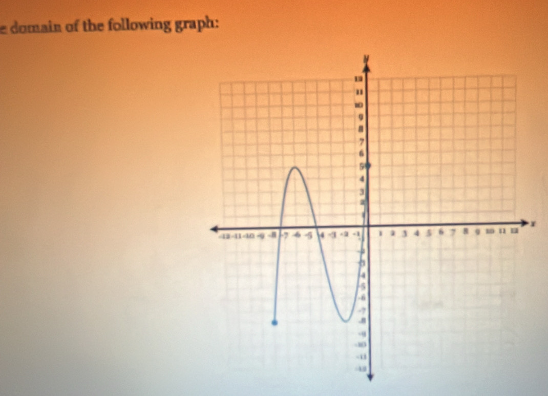 domain of the following graph:
x