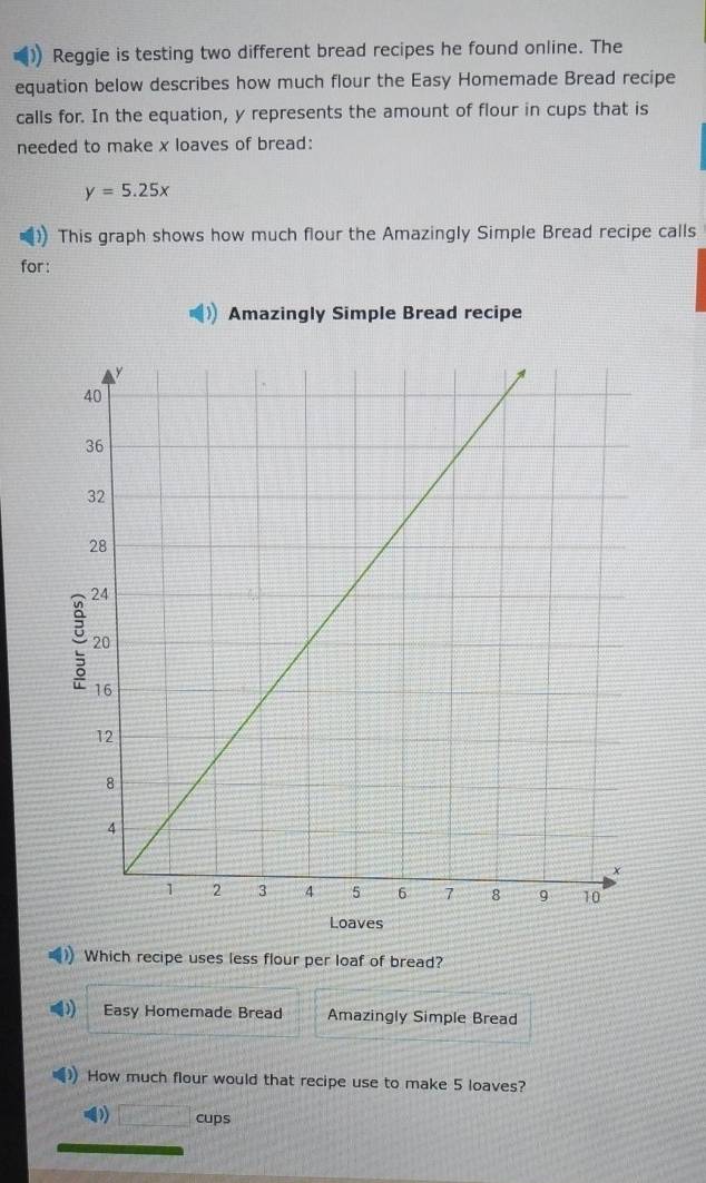 Reggie is testing two different bread recipes he found online. The 
equation below describes how much flour the Easy Homemade Bread recipe 
calls for. In the equation, y represents the amount of flour in cups that is 
needed to make x loaves of bread:
y=5.25x
) This graph shows how much flour the Amazingly Simple Bread recipe calls 
for : 
Amazingly Simple Bread recipe 
Loaves 
) Which recipe uses less flour per loaf of bread? 
Easy Homemade Bread Amazingly Simple Bread 
) How much flour would that recipe use to make 5 loaves? 
()) cups