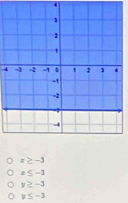 4
x≥ -3
x≤ -3
y≥ -3
y≤ -3