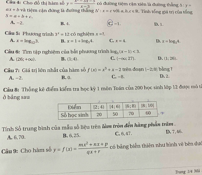 Cầu 4: Cho đồ thị hàm số y= (x-3x-5)/x-3  có đường tiệm cận xiên là đường thắng △ :y=
ax+b và tiệm cận đứng là đường thắng △ ':x=c với a, b, c∈ R. Tính tổng giá trị của tổng
S=a+b+c.
A. -2. B. 4. C.−1. D. 1.
Câu 5: Phương trình 3^x=12 có nghiệm x= ?
A. x=log _123. B. x=1+log _34. C. x=4. D. x=log _34.
Câu 6: Tìm tập nghiệm của bắt phương trình log _3(x-1)<3.
A. (26;+∈fty ). B. (1;4). C. (-∈fty ;27). D. (1;26).
Câu 7: Giá trị lớn nhất của hàm số f(x)=x^3+x-2 trên đoạn [-2;0] bằng ?
A. -2. B. 0. C. -8. D. 2.
Câu 8: Thống kê điểm kiểm tra học kỳ 1 môn Toán của 200 học sinh lớp 12 được mô tả
ở bảng sau
Tính Số trung bình của mẫu số liệu trên làm tròn đến hàng phần trăm .
A. 6,70. B. 6, 25. C.6, 47. D. 7,46.
Câu 9: Cho hàm số y=f(x)= (mx^2+nx+p)/qx+r  có bảng biến thiên như hình vẽ bên dưc
Trang 1/4 Mã