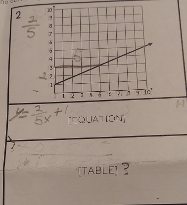 2 
[EQUATION] 
[table] ?