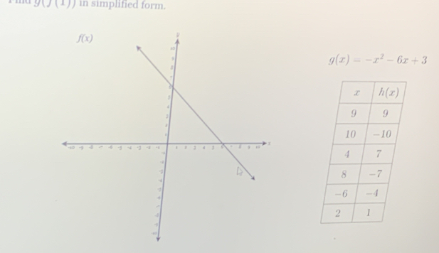 mu g(j(1)) in simplified form.
g(x)=-x^2-6x+3