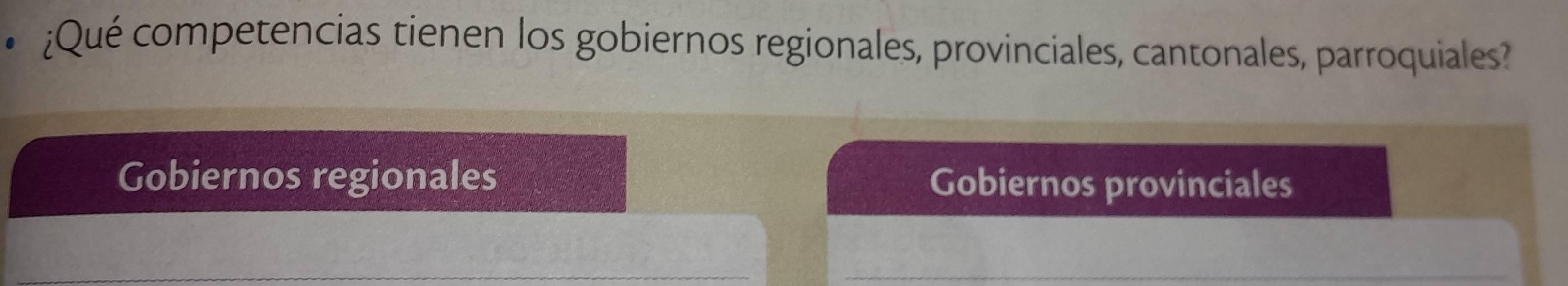 ¿Qué competencias tienen los gobiernos regionales, provinciales, cantonales, parroquiales?
Gobiernos regionales Gobiernos provinciales