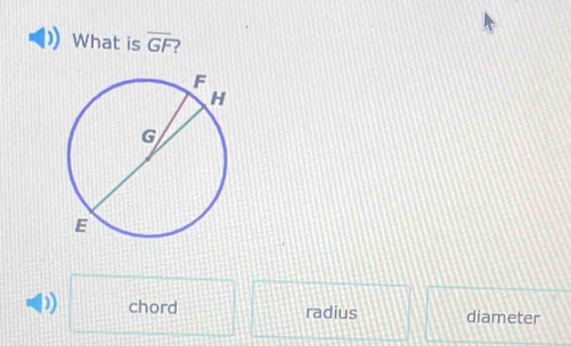 What is overline GF
chord radius diameter