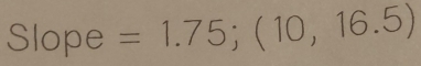 Slope =1.75;(10,16.5)