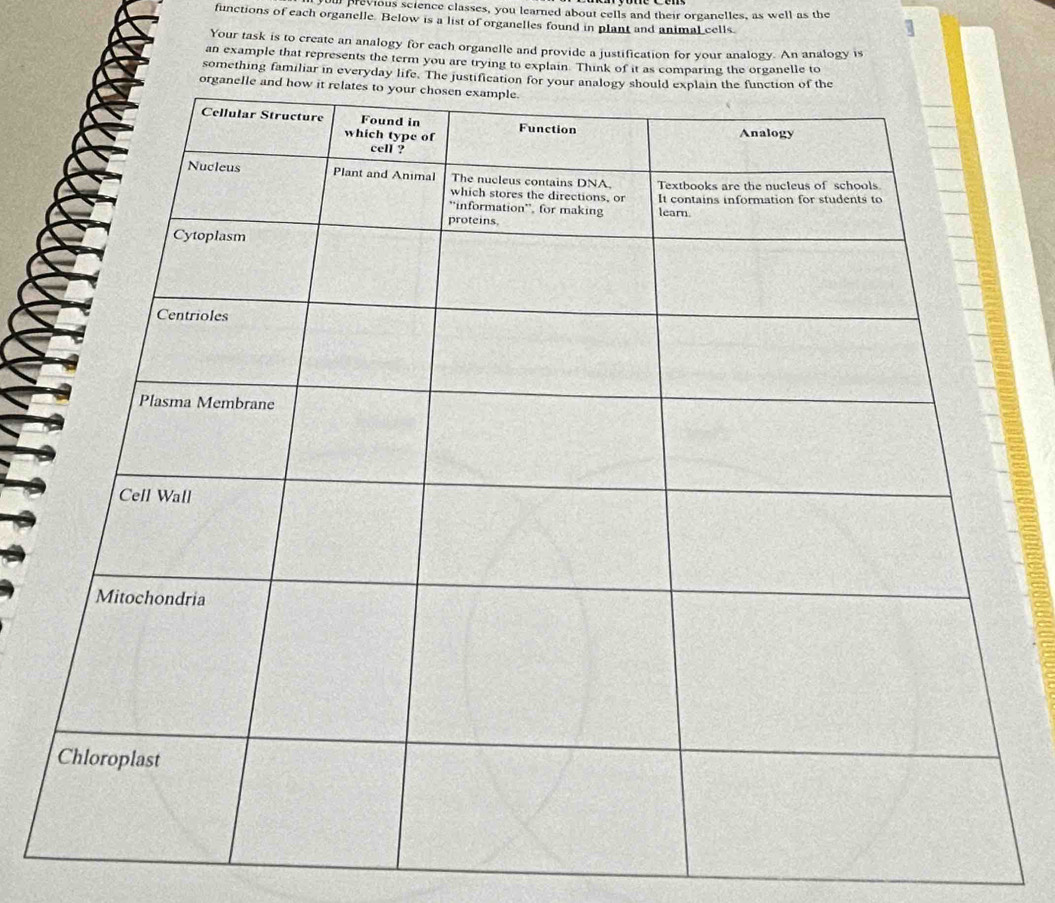 ll previous science classes, you learned about cells and their organelles, as well as the 1 
functions of each organelle. Below is a list of organelles found in plant and animal cells. 
Your task is to create an analogy for each organelle and provide a justification for your analogy. An analogy is 
an example that represents the term you are trying to explain. Think of it as comparing the organelle to 
something familiar in everyday life. The