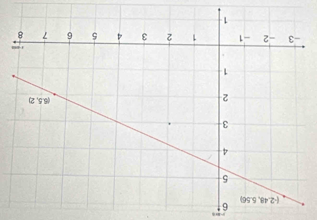 ln axis