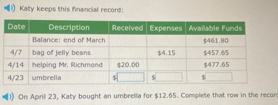 Katy keeps this financial record: 
On April 23, Katy bought an umbrella for $12.65. Complete that row in the recor