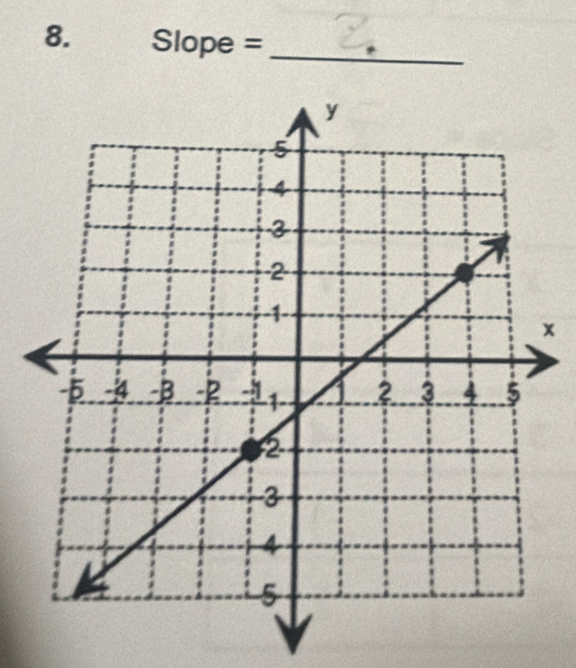 Slope = _
x