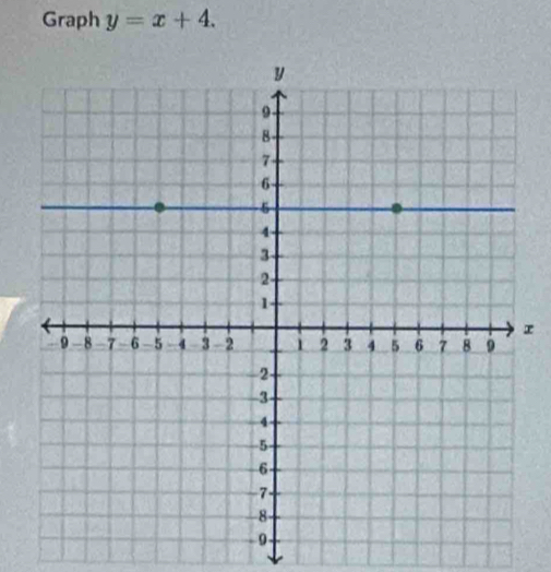 Graph y=x+4. 
r