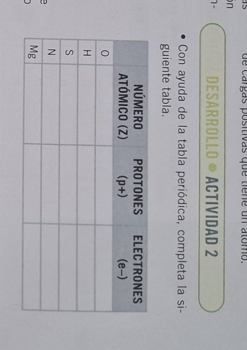 de cargas positivas que tiene un atómo. 
in 
1- 
DESARROLLO ACTIVIDAD 2 
Con ayuda de la tabla periódica, completa la si- 
guiente tabla. 
a