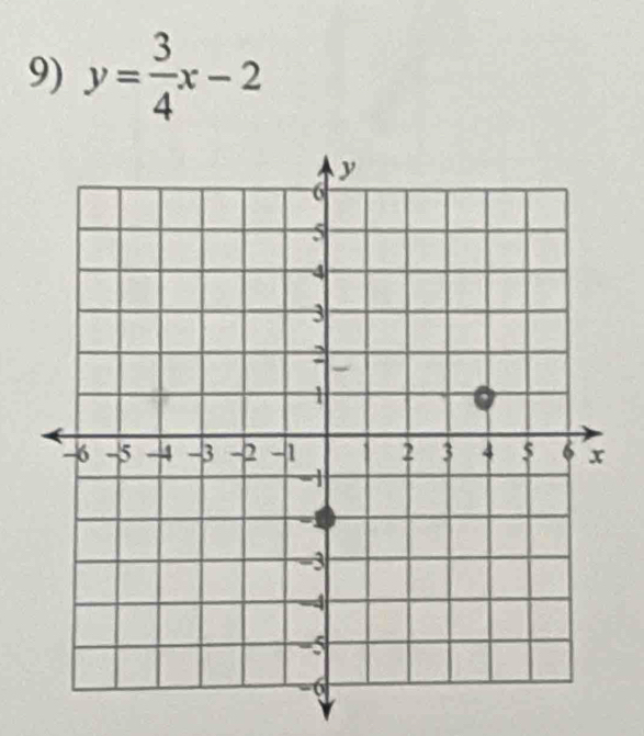 y= 3/4 x-2