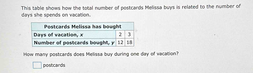 This table shows how the total number of postcards Melissa buys is related to the number of
days she spends on vacation. 
How many postcards does Melissa buy during one day of vacation? 
□ postcards