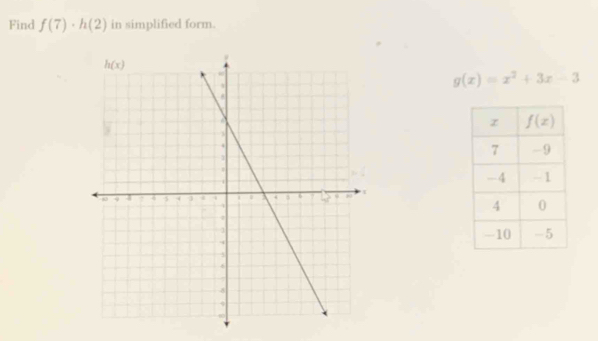 Find f(7)· h(2) in simplified form.
g(x)=x^2+3x-3