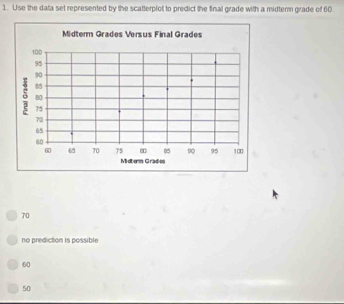 Use the data set represented by the scatterplot to predict the final grade with a midterm grade of 60.
70
no prediction is possible
60
50