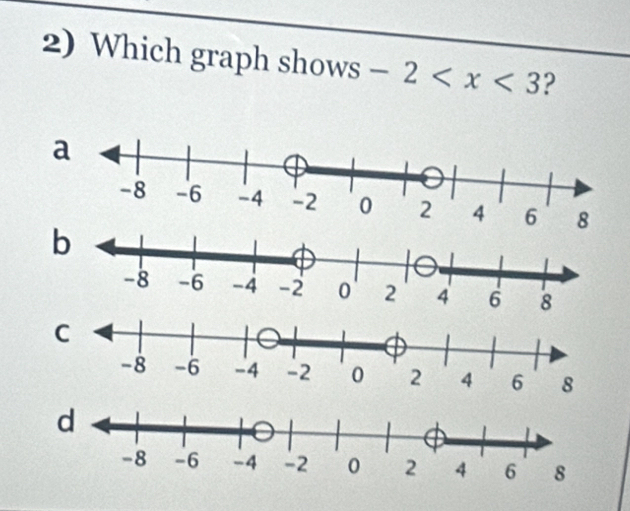 Which graph shows -2 ? 
a
8
b
8
C
8
d