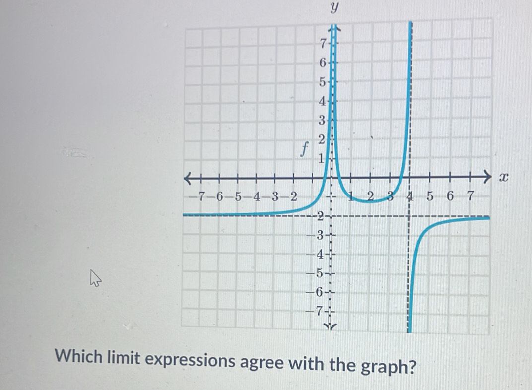 Y
Which limit ex